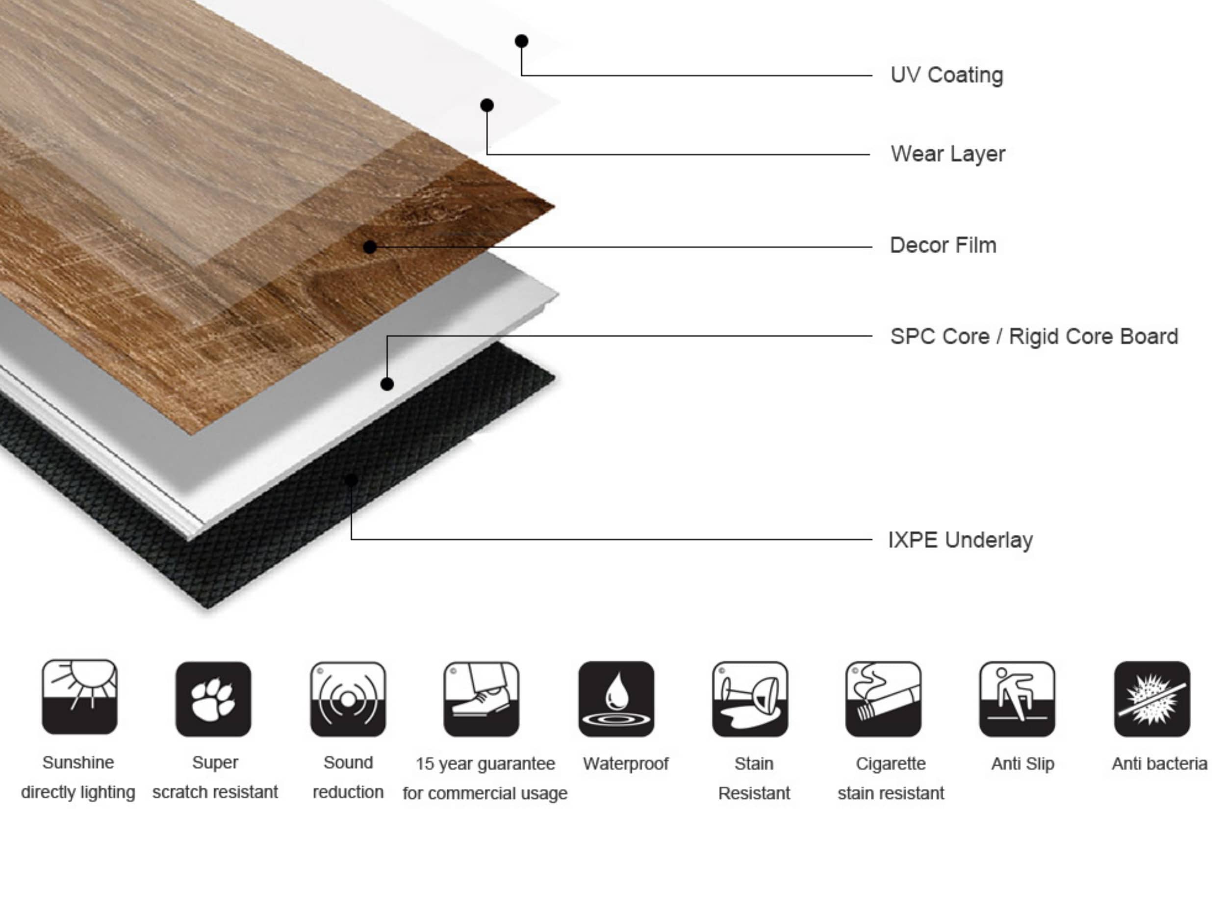 Ligne d'extrusion de feuilles de revêtement de sol en PVC (SPC/LVT)