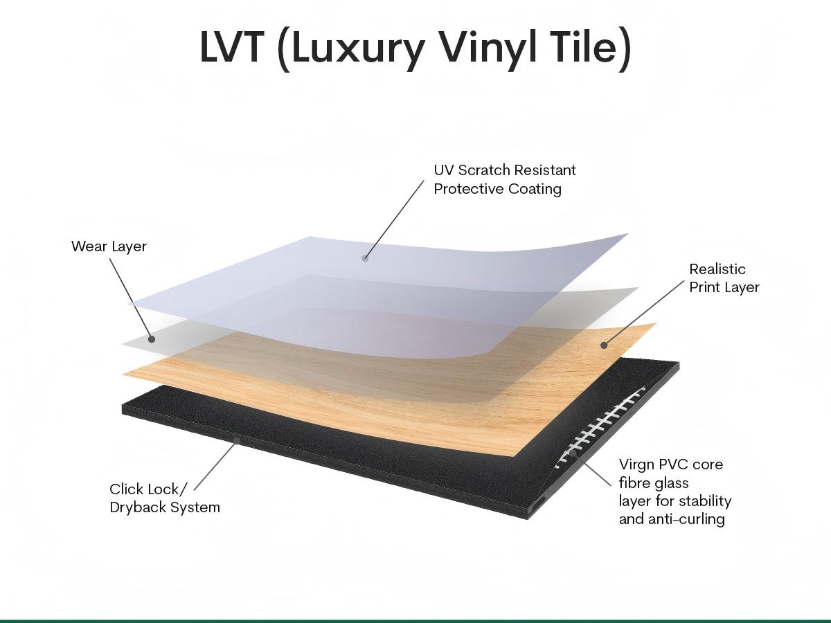 Ligne d'extrusion à grande vitesse pour revêtements de sol LVT